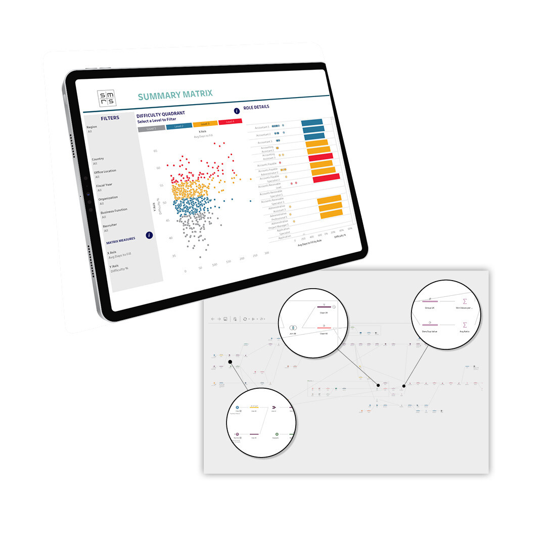 Hologic research tools